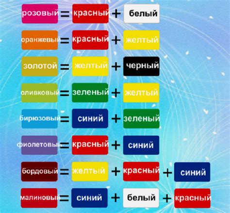 Влияние пропорции синего и желтого на цвет