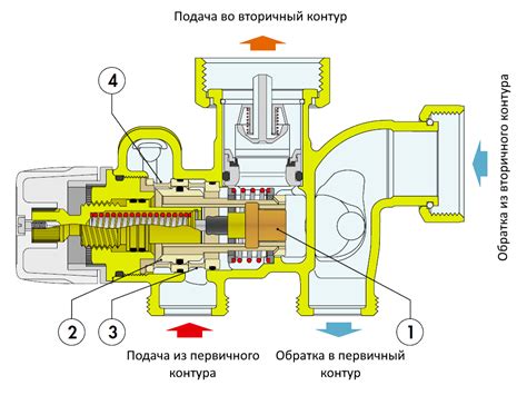 Влияние пропорций клапана на регулировку фаз