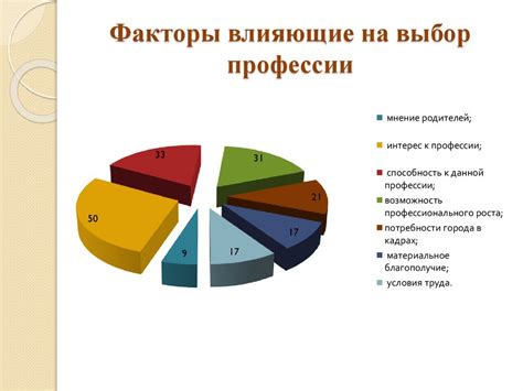 Влияние профессии на выбор имен