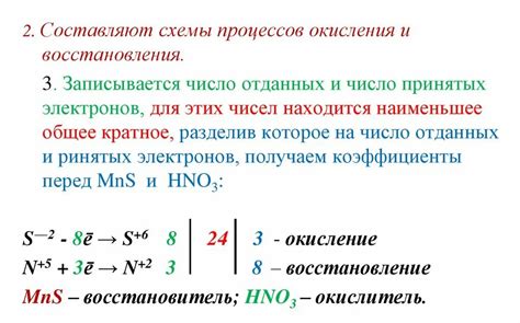 Влияние процесса окисления