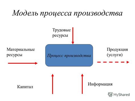 Влияние процесса производства