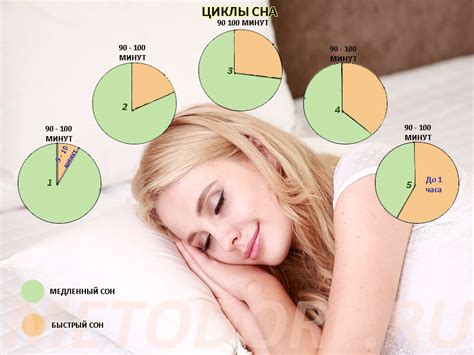 Влияние психологического состояния на продолжительность сна