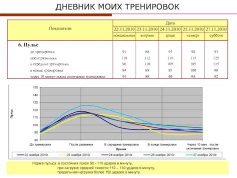 Влияние пульса 50 ударов в минуту на организм