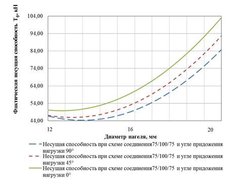 Влияние различных факторов на застывание волмы