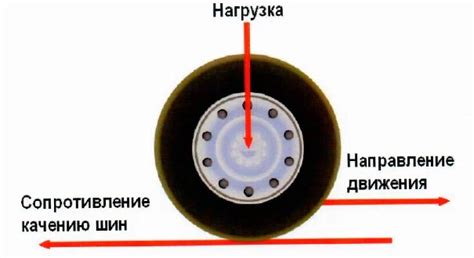 Влияние размера колеса на расход топлива