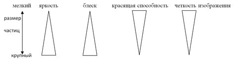 Влияние размера на визуальное восприятие