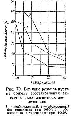 Влияние размера символа на скорость работы программы