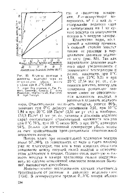 Влияние разницы в температуре