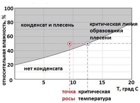 Влияние разницы температур на поверхность очков