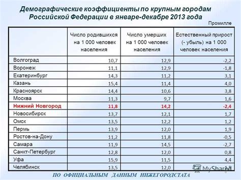 Влияние районного коэффициента на цены недвижимости в Уфе