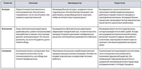 Влияние расположения Луны на эмоциональную сферу и личность