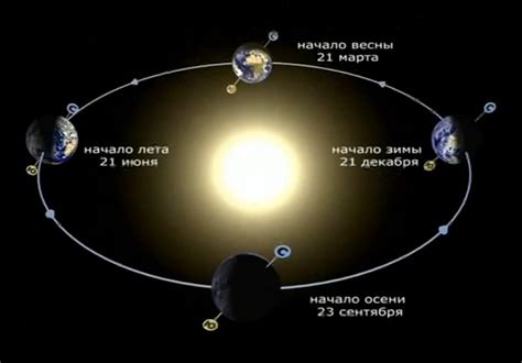 Влияние расположения Луны относительно Земли