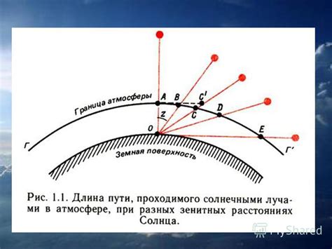 Влияние рассеяния света на цвет неба