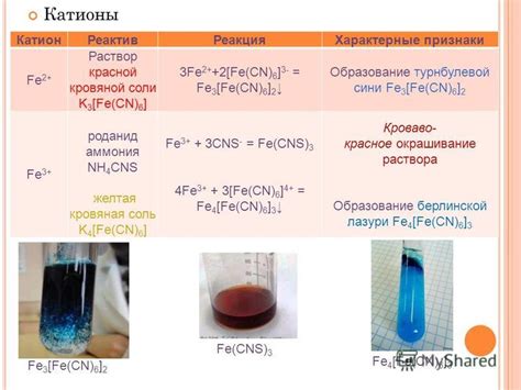 Влияние растворения хлорида натрия на свойства воды