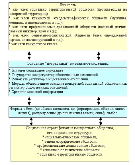 Влияние решения Дуни на социальное окружение и личность Раскольникова