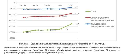 Влияние ровной границы на миграцию населения