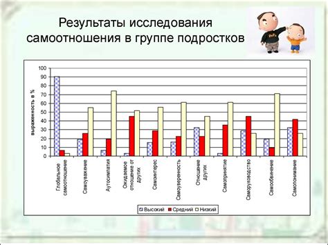 Влияние родительского возраста