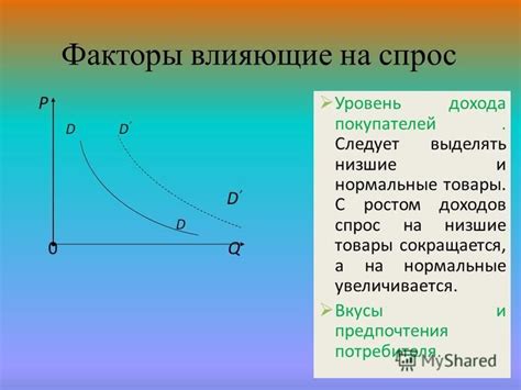 Влияние розничной цены на спрос