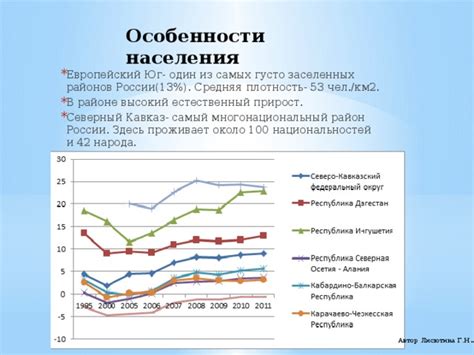 Влияние роста населения на протяженность заселенных районов