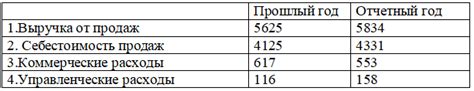 Влияние сезональных факторов на расходы