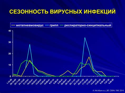 Влияние сезонности на неврозы