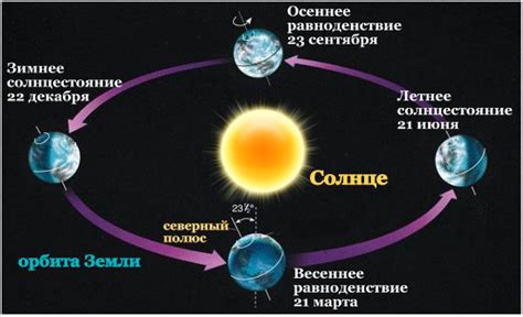 Влияние сезонов на освещение