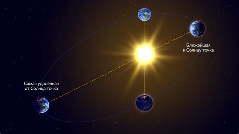 Влияние сезонов на положение солнца