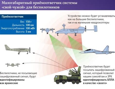 Влияние системы Свой-чужой на игровой процесс