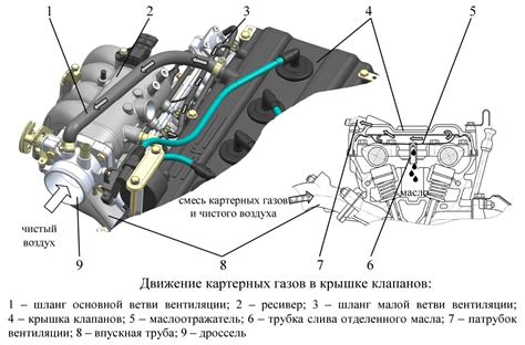 Влияние системы зажигания ЗМЗ 406 на работу двигателя: