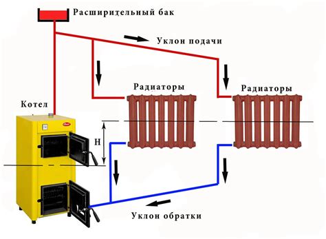 Влияние системы отопления на температуру воды