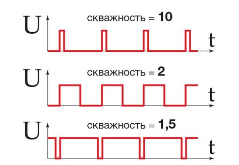 Влияние скважности импульсов на работу электронных схем