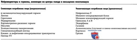 Влияние скорости приема пищи на ощущение сытости