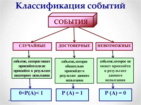 Влияние случайных событий