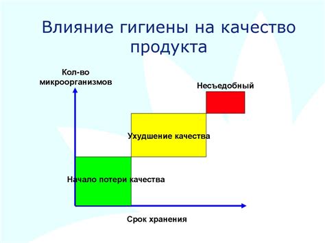 Влияние смешивания на качество продукта