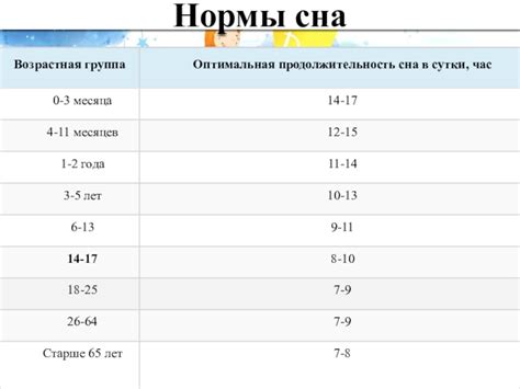 Влияние сна на познавательные способности дельфинов