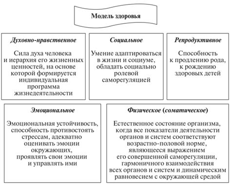 Влияние современного образа жизни на работоспособность