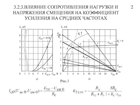 Влияние сопротивления нагрузки