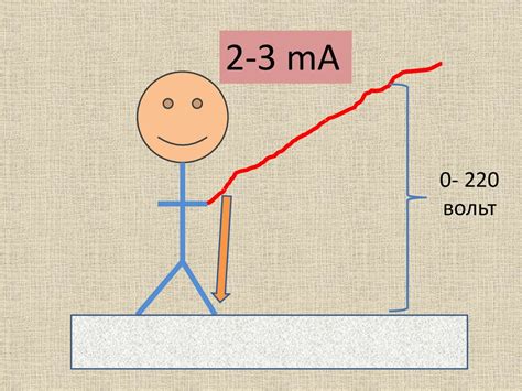 Влияние сопротивления на ощущение электрического тока