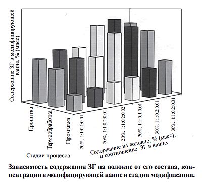 Влияние состава