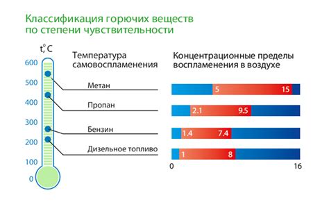 Влияние состава газа на цвет горения