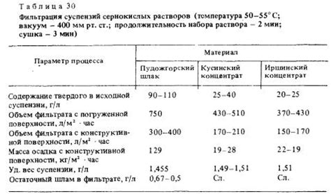 Влияние состава начинки на процесс жарки