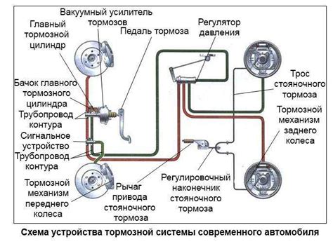 Влияние состояния педали тормоза на тормозную систему