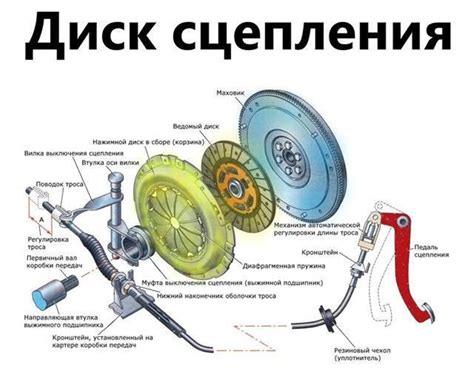 Влияние состояния сцепления на работу автомобиля