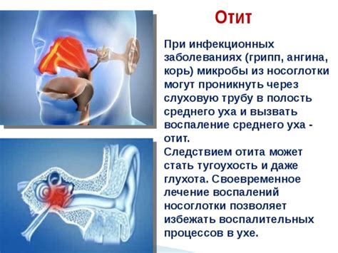 Влияние состояния труб на работу органа