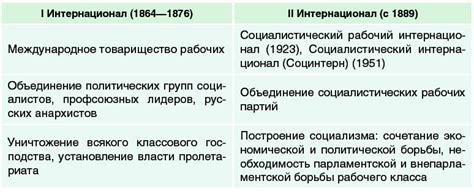 Влияние социалистических идей на общественные движения