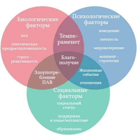 Влияние социального окружения на формирование отрицательной реакции