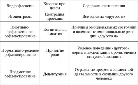 Влияние социальной структуры на поведение людей