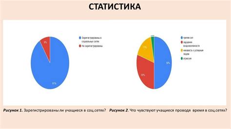 Влияние социальных сетей на психологию