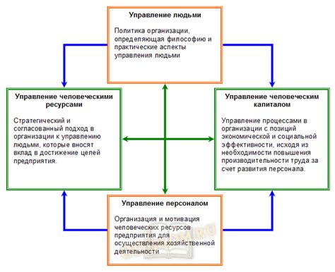 Влияние социальных факторов на рыночную экономику