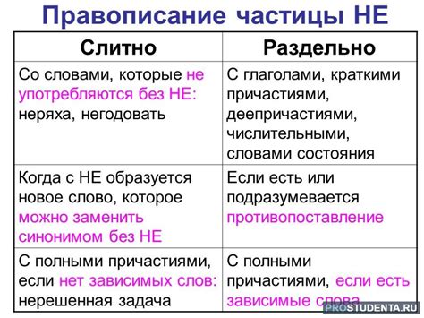 Влияние соцсетей: слитно или раздельно?